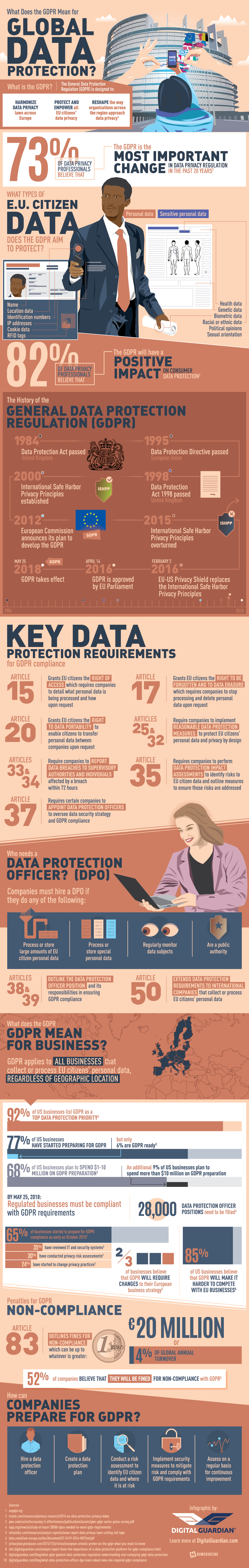 gdpr-global-data-protection-infographic.png