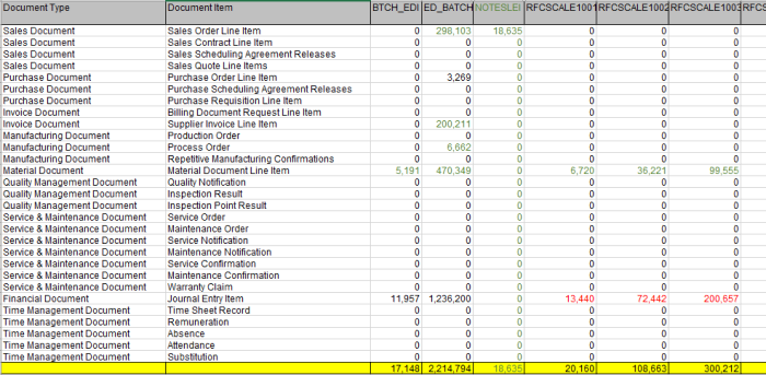 FF-Johnsonville Chart-700X343